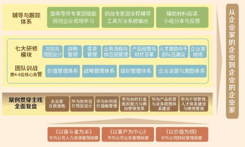 商業生態系統下的戰略人力資源管理新范式